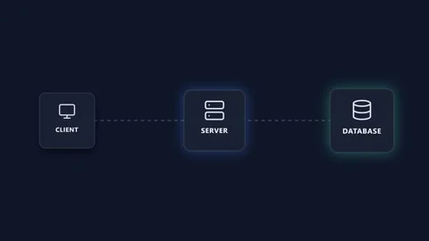 Animated 4K API fetch process infographic showing data transfer request and JSON Видео 339062648