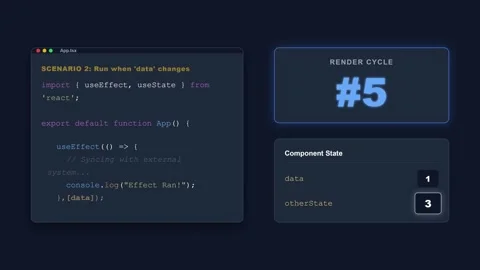 Animated 4K React useEffect hook tutorial infographic explaining components Видео 339378815