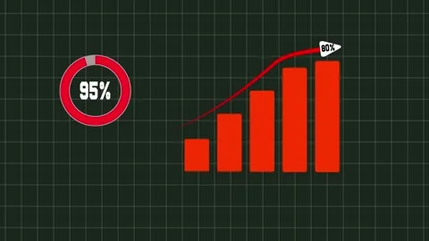 Animated 95% Pie Chart – Business Growth &amp; Data Visualization Stock Footage 310623342