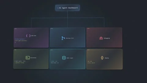 Animated AI Software Developer Dashboard Displaying Six Coding Modules Video stock 348208645
