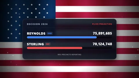 Animated American flag background with statistics. Stockbeeldmateriaal 335670825