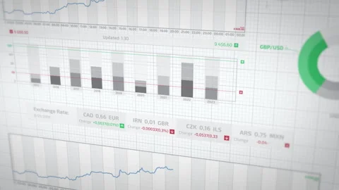 Animated background with diverse financial charts presenting market trends Stock Footage 334513945