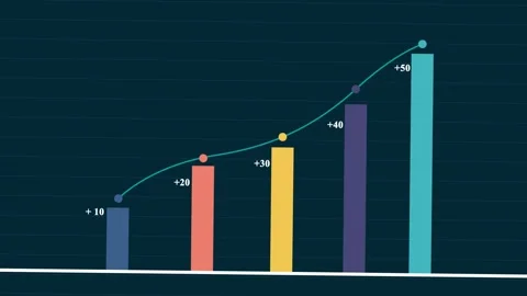 Animated Bar chart. Bar chart for growing business progress Stock Footage 278800943