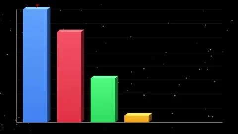 Animated Bar Chart with Downward Red Arrow Indicating Financial Loss Stock-Footage 337447261