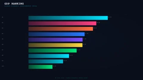 Animated Bar Chart: Global GDP Rankings, Dynamic Infographic Data Visualization Stock Footage 334663939
