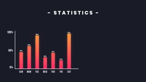 Animated bar chart infographic elements, Market data analysis with infographics Stock Footage 322962116