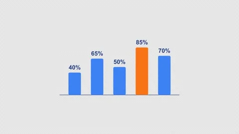 Animated bar chart infographic with five growing columns and counting numbers, Stock Footage 348341534