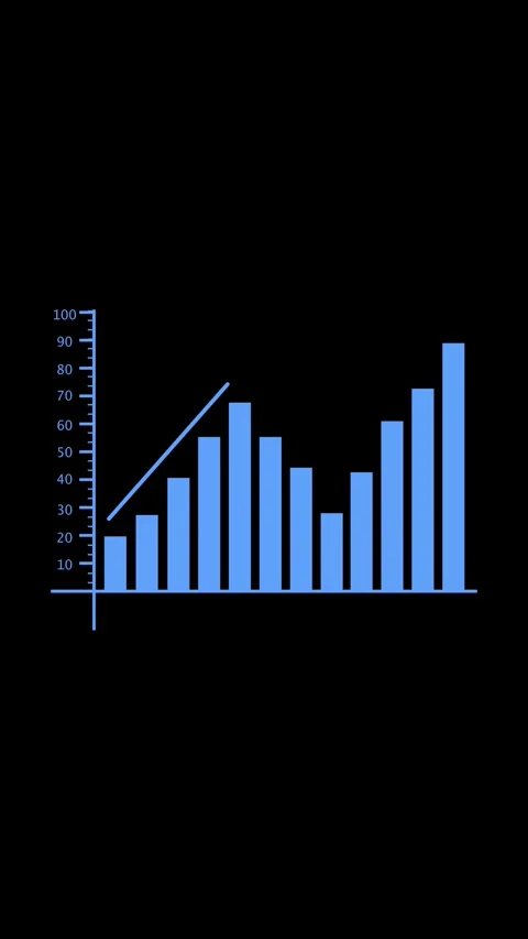 Animated bar chart with line graph displays financial data growth, showing .. 스톡 동영상 338421640