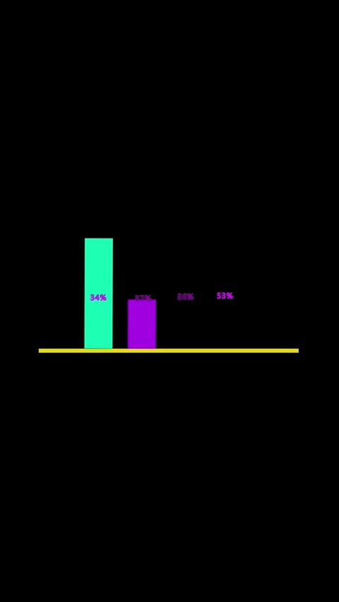 Animated bar chart vertical video business infographic modern colorful data.. Stock Footage 344285404