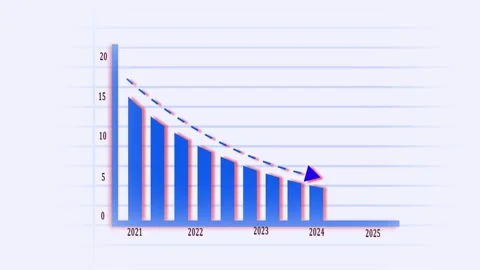 Animated bar graph business decline sales revenue decrease economic report .. Stockbeeldmateriaal 321445361