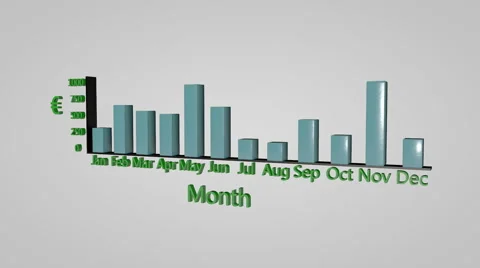 Animated Bar Graph Stock Footage 42723852
