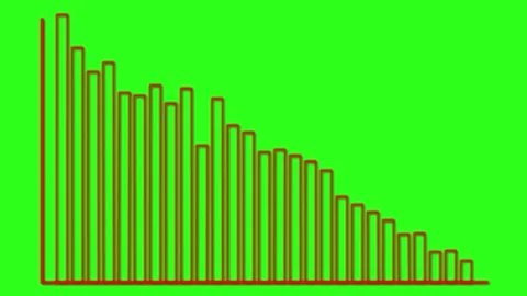Animated Bar Graph Growing on Bright Green Background Over Time Stock Footage 318440373
