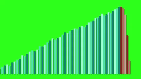 Animated Bar Graph Rising and Falling on Green Background Stock Footage 318573580