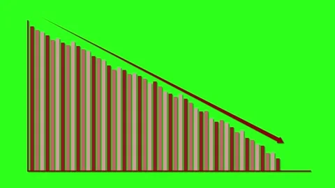 Animated Bar Graph Showing Steady Financial Decline on Green Background Stock Footage 318573617