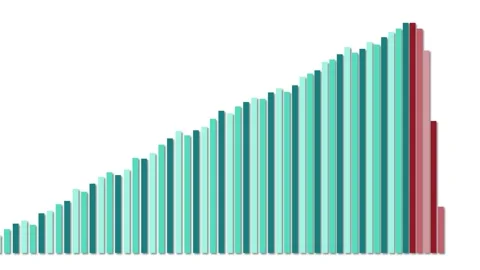 Animated Bar Graph Transitioning from Growth to Decline Over Time 動画素材 318440495
