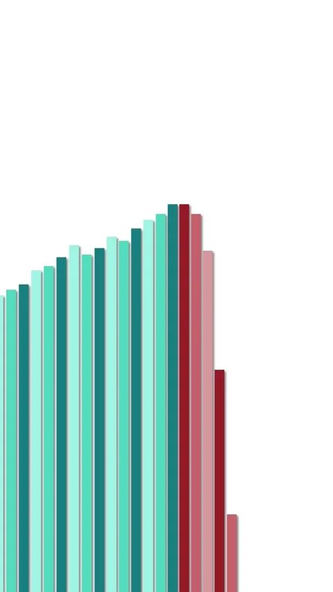 Animated Bar Graph Transitioning from Growth to Decline Over Time Stock Footage 320092043