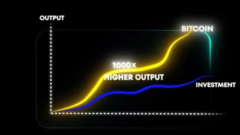 Animated Bitcoin Growth Graph Showing 1000x Higher Output Compared to Inves.. Vídeos de archivo 331422383