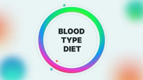 Animated "Blood Type Diet" title on a vibrant circular interface Video stock 314222479