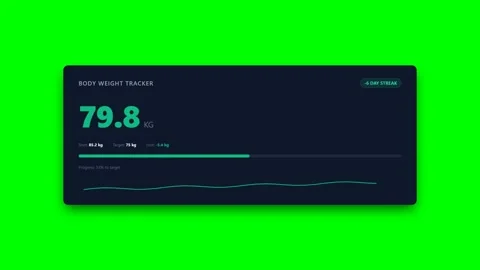 Animated Body Weight Progress Tracker With Target Weight Goal on Green Screen Video stock 346506366
