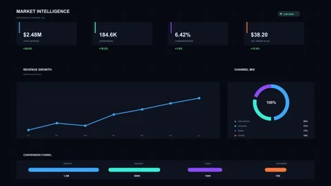Animated Business Analytics Dashboard with Marketing Data Charts, Financial Stat Stock Footage 345449502