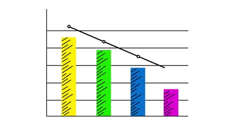 Animated business bar chart and line graph showing a downward trend Vídeos de archivo 340466514