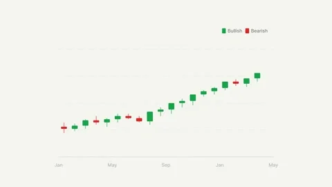 Animated Candlestick Chart Displaying Financial Market Growth 스톡 동영상 334161360