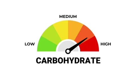 Animated Carbohydrate Level Indicator Low to High Vídeos de archivo 314754364