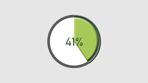 Animated circle percentage progress from 0 to 100 percent. Stock Footage 282188902