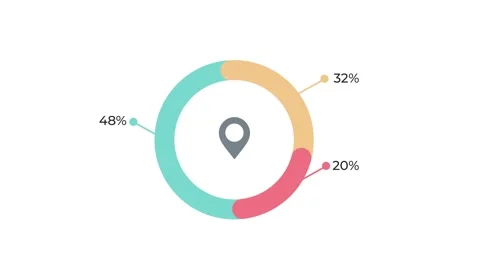 Animated circular chart infographic with location icon and percentage data Stock Footage 307287898
