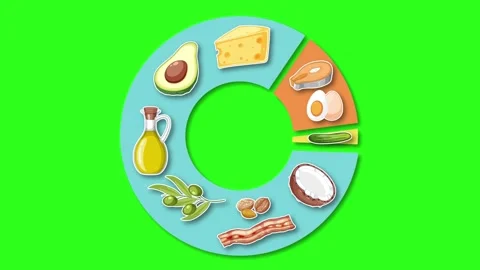 Animated Circular Food Group Chart with ... | Stock Video | Pond5