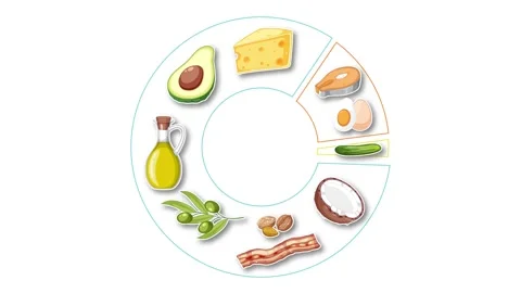Animated Circular Food Group Chart Filli... | Stock Video | Pond5