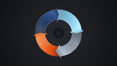 Animated circular process chart with four rotating segments on dark backgro.. Stock Footage 347995536