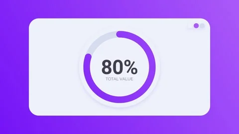 Animated Circular Progress Bar Showing 80 Percent Total Value 스톡 동영상 347162939
