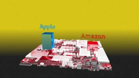 Animated column chart comparing Corporations Apple, Tesla and Amazon - 3D Stock Footage 156613910