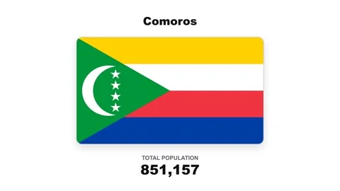 Animated comoros flag with rising total population counter Stock Footage 346503221