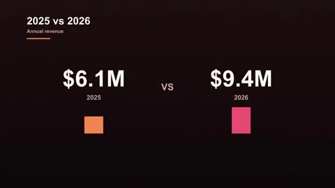 Animated comparison chart showing annual revenue 2025 vs 2026 on warm background Stock Footage 338370510