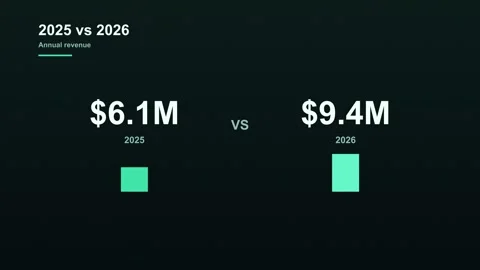 Animated comparison chart showing annual revenue growth on dark background Stock Footage 338370565
