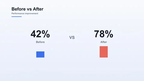 Animated comparison chart showing performance improvement on light background Stock Footage 338191723