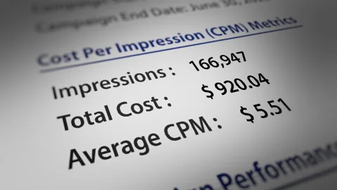 Animated Cost per impression (CPM) Number Stock Footage 244527762
