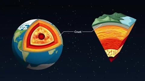 Animated cross section of earth revealing layers crust mantle and core in s.. Stock Footage 334119686