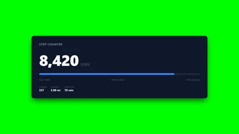 Animated Daily Step Counter Odometer With Target Step Goal Bar on Green Screen Video stock 346506446