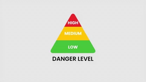 Animated danger level meter showing color scale from safe to hazardous. Stock Footage 320110701