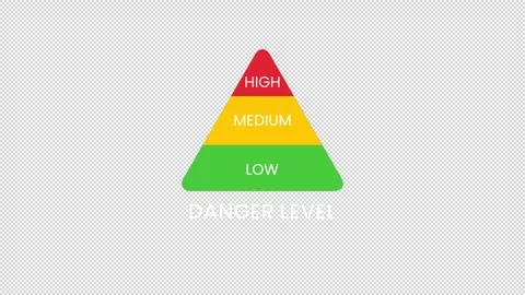 Animated danger level meter showing color scale from safe to hazardous. Stock Footage 320110703