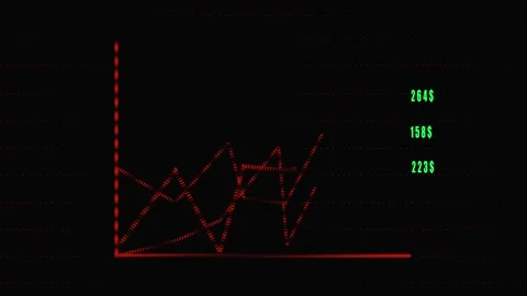 Animated dark grid featuring red dotted lines and numeric dollar values for.. Stock Footage 321454186