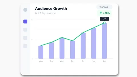 Animated dashboard displaying audience growth analytics with bar chart and .. Stock Footage 329095599