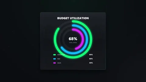Animated Data Analytics Business Dashboard Displaying Financial Performance.. 動画素材 347278050