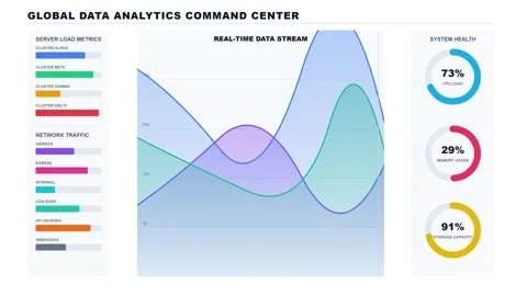 Animated Data Dashboard with Waveform Chart and Circular Progress Indicators Vídeos de archivo 339383027