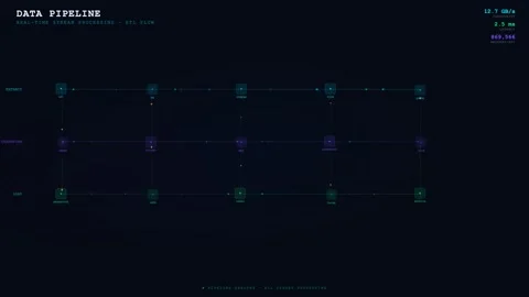 Animated Data Pipeline UI Visualizing Real-Time ETL Flow in Dark Tech Interface Stock Footage 334808640
