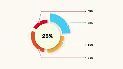 Animated Data Visualization Circular Business Graph Presentation Video stock 306575988