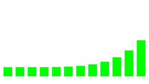 Animated delayed-growth bar graph illustrating delayed rapid growth Stock Footage 303778897